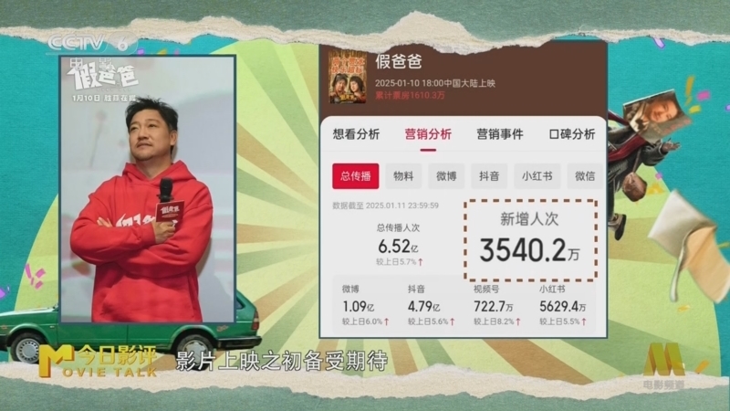 今日影评 《今日影评》 20250113 《假爸爸》