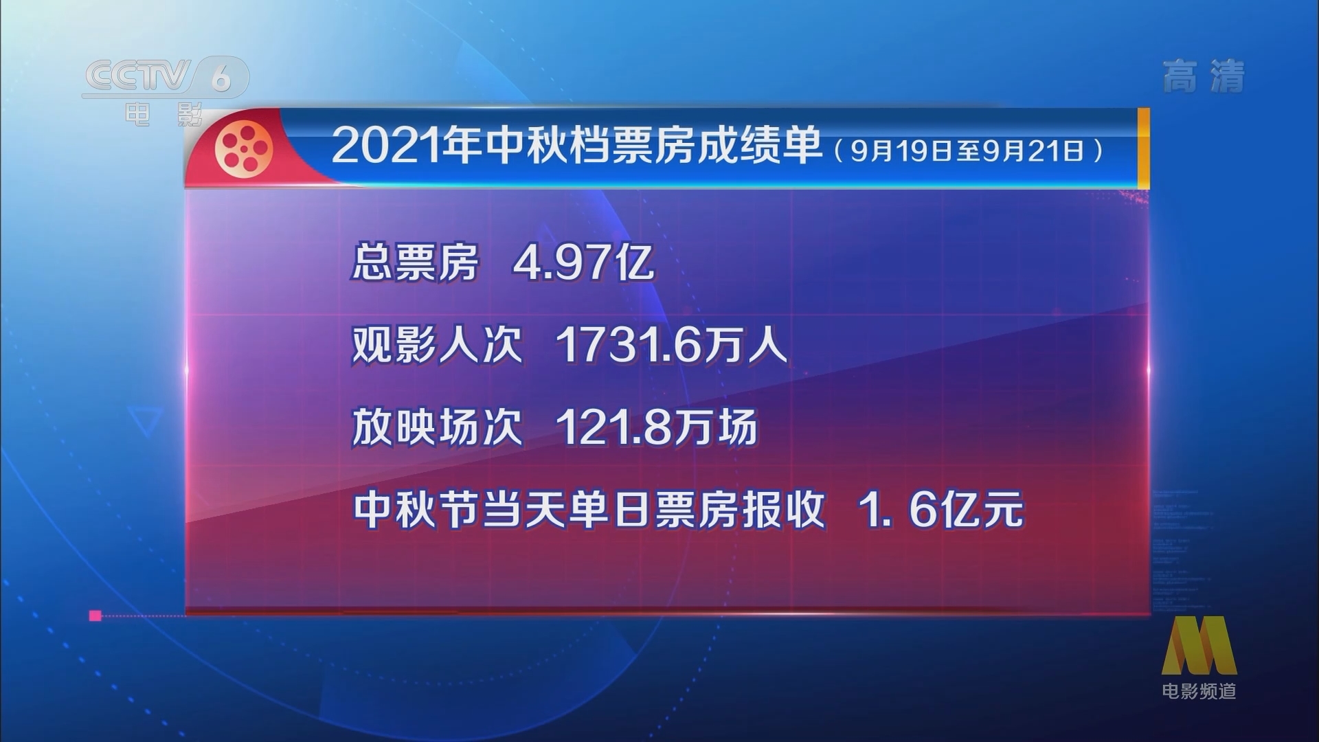 《电影快讯》 20210922