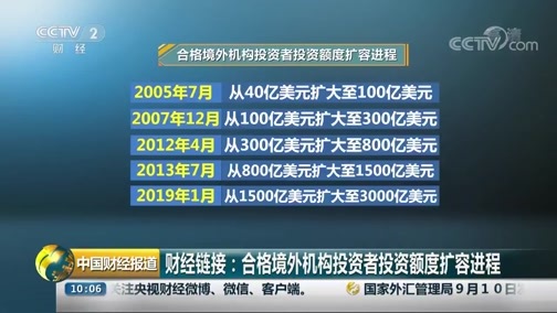 中国财经报道 《中国财经报道》 20190911 10:00