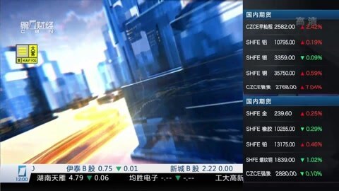 财经中间站 财经中间站20160128