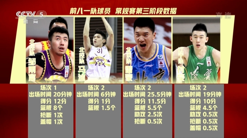 [篮球公园]20210305 逐梦者：易立