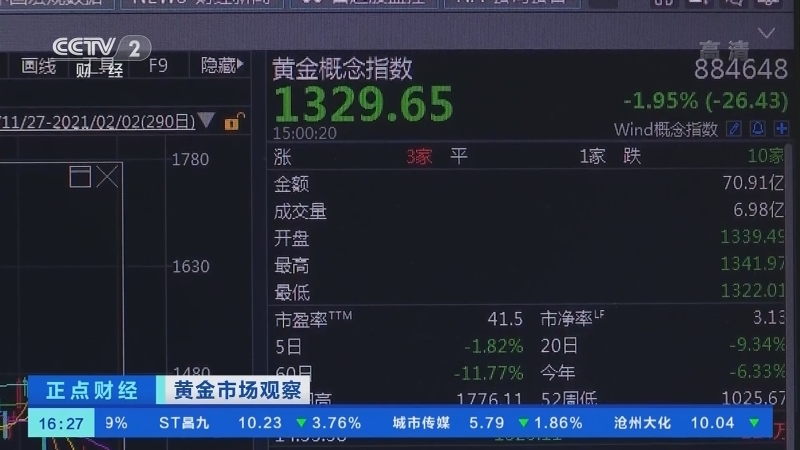 《正点财经》 20210203 16:00