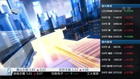 财经中间站 财经中间站20160307