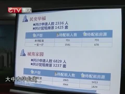 重庆新闻联播 《重庆新闻联播》 20140630