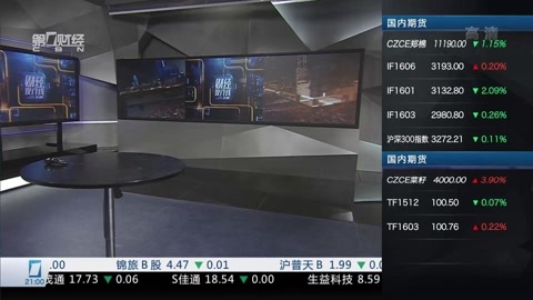 财经夜行线 财经夜行线20160415