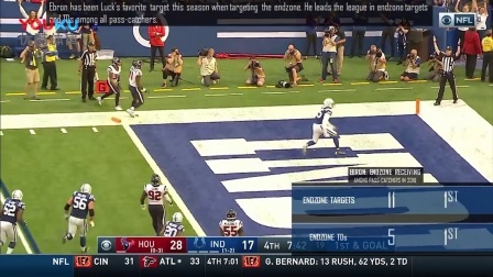 【NFL动态】比尔VS小马前瞻