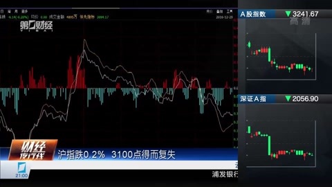 财经夜行线 财经夜行线20161229