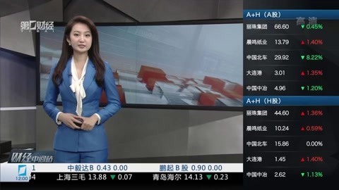 财经中间站 财经中间站20170710