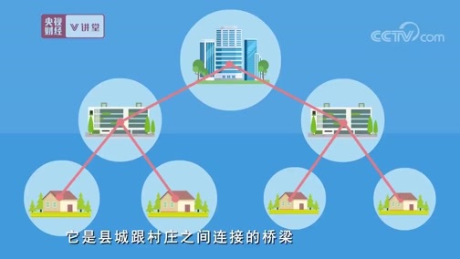 中国经济大讲堂 《央视财经V讲堂》 20190623 用啥办法能把县、镇、村建设好呢？