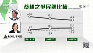 海峡两岸 《海峡两岸》 20190426