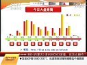 赢在起点 2011 赢在起点 110905
