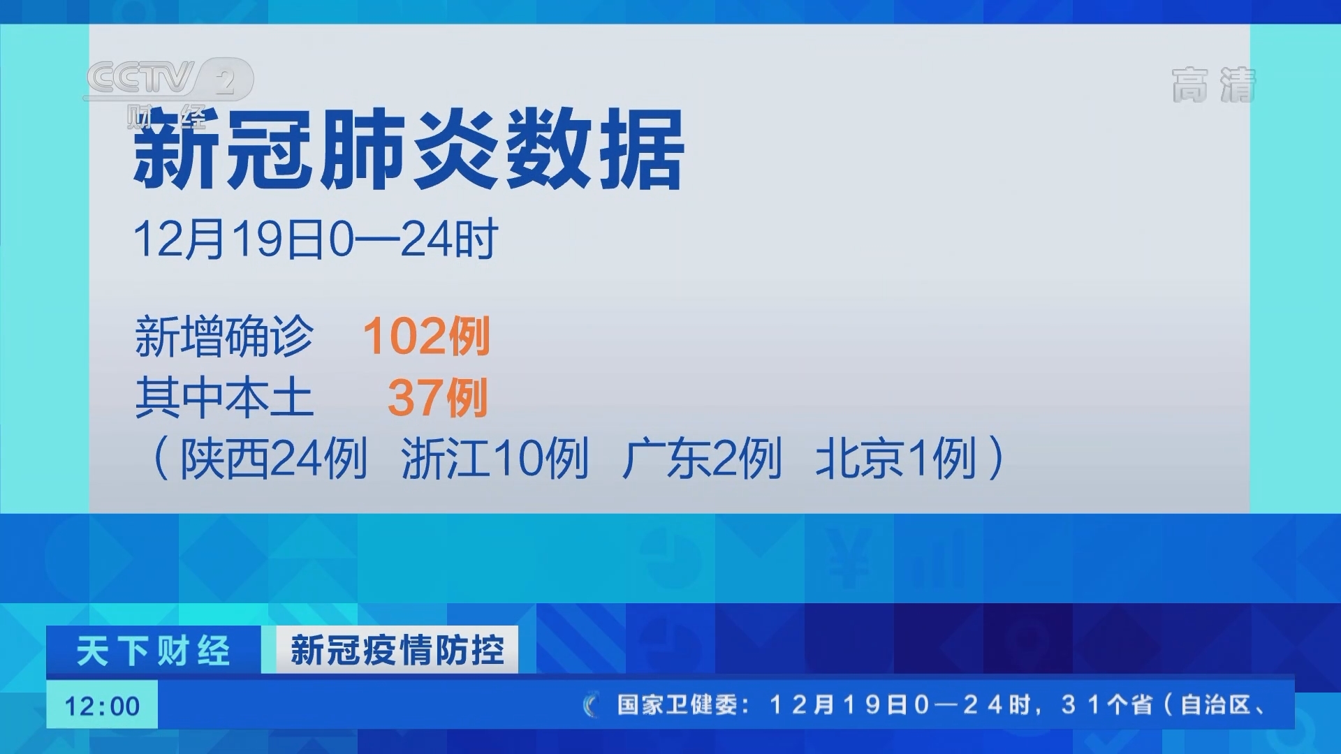 《天下财经》 20211220