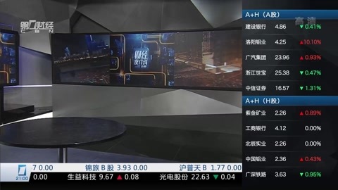 财经夜行线 财经夜行线20160601