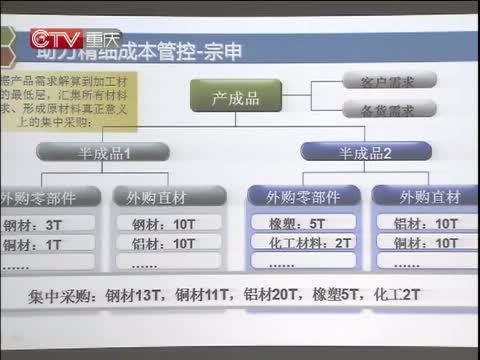 重庆新闻联播 《重庆新闻联播》 20141125