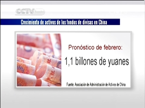 24小时 Activos de fondos de divisas en China mantienen tendencia alcista