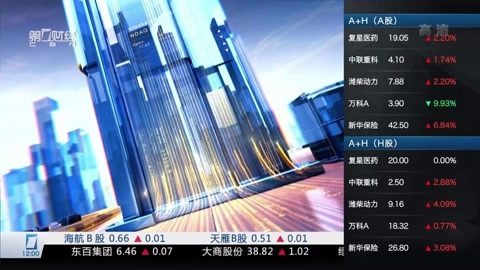 财经中间站 财经中间站20160601