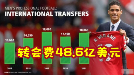 国际足坛辣报 FIFA2021全球转会报告：男足转会18068人