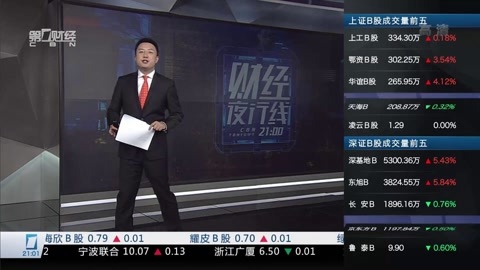 财经夜行线 财经夜行线20160803