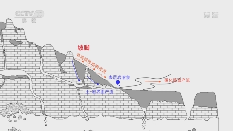 科幻地带 《科幻地带》 20221030 挑战“石漠化”（上）