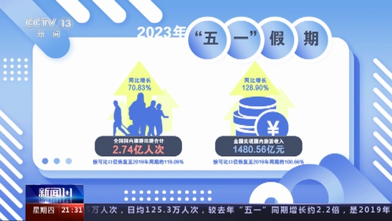 新闻1+1 《新闻1+1》 20230504 政治局会议，经济如何“乘势而上”？