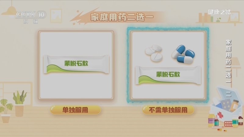 健康之路 《健康之路》 20231128 家庭用药二选一（二）