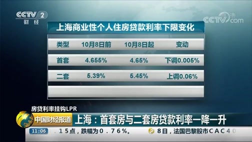 中国财经报道 《中国财经报道》 20191009 11:00