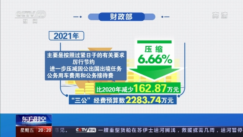 《东方时空》 20210326