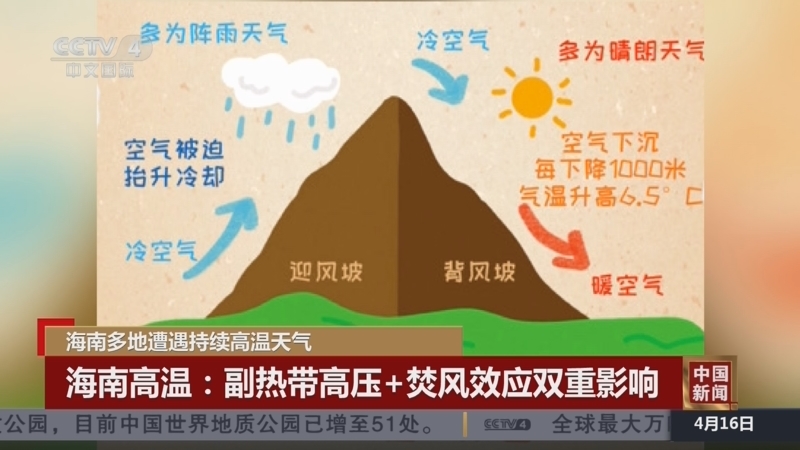 《中国新闻》 20260416 07:00