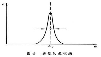 光的吸收示意图图片