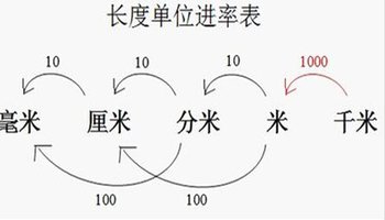 单位进率表 360搜索