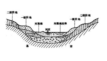 河漫滩图示图片