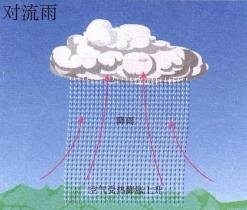 对流雨_360百科