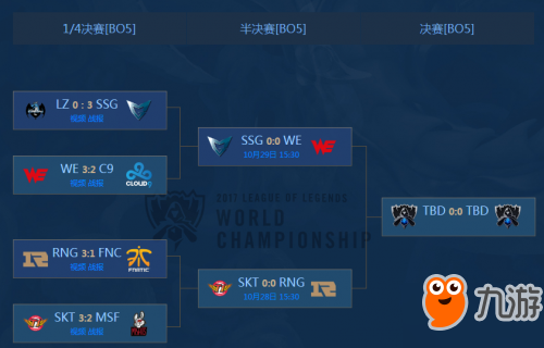 lols7总决赛上海半决赛赛程公布 rng将对战skt