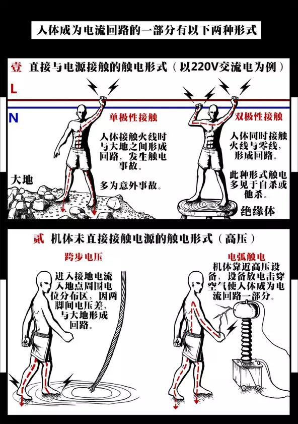12V一样能电死人！触电伤害的元凶到底是电流还是电压！-电工配电-工控课堂 - www.gkket.com