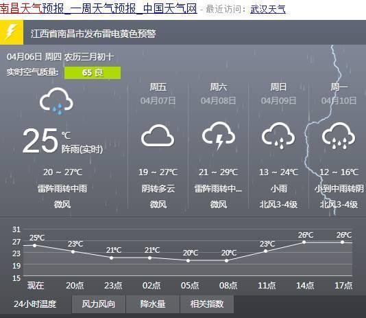 雷雨大風 急速降溫!南昌天氣簡直要人崩潰,然而還有一個好消息