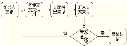 《公司战略与风险管理》第02章在线测试