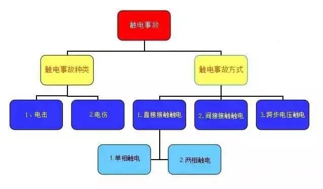 动图再现触电事故现场,看的腿都软了,生命可贵,谨慎.