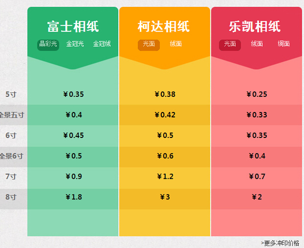 沙坪坝哪家照相馆便宜?洗照片也便宜?