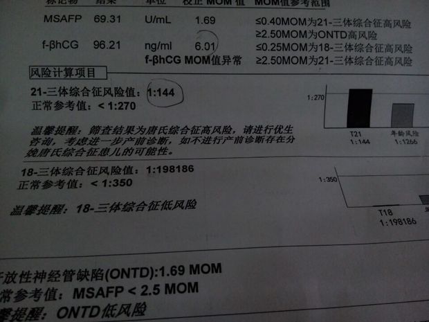 18三體綜合徵風險率正常值 21三體綜合徵風險值1143