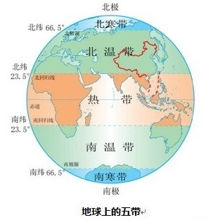 地球儀上五帶在什麼地方