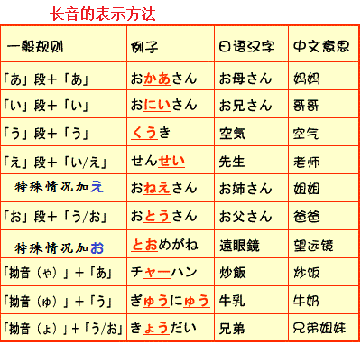 日语中的长音发音