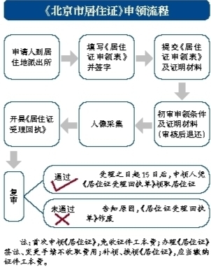 可以由其监护人,近亲属持相关证件证明和书面委托书(未满16周岁的未