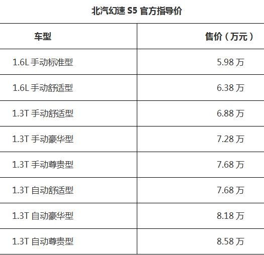 北汽幻速s5报价图片图片