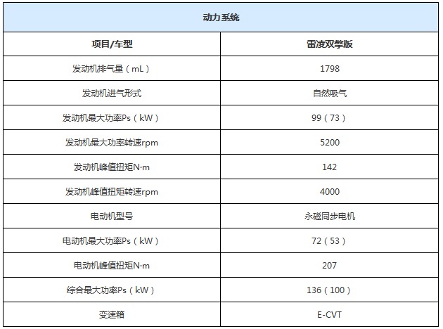 丰田雷凌油耗 丰田雷凌多少钱 丰田雷凌配置图片