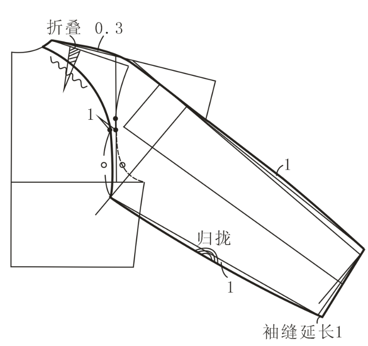 连肩袖