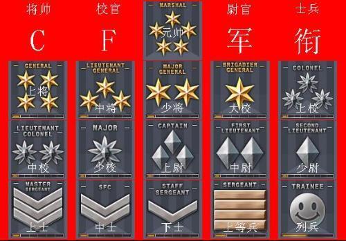 cf最高军衔是什么
