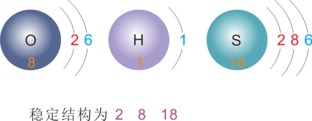 第一层为固定  2个 为最稳定   第二三层为8个   o为8号元素 h为1号