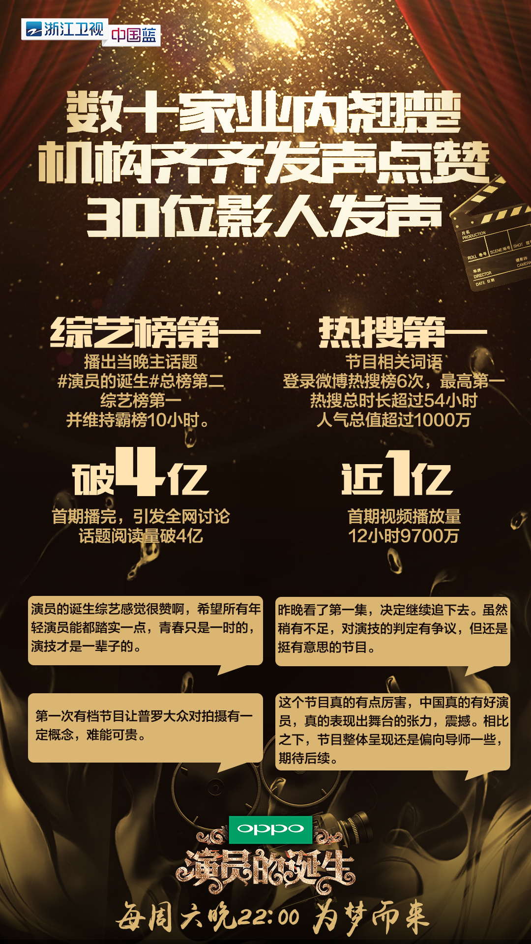 明星 正文 截止目前,《演员的诞生》在其独播平台腾讯视频上的专辑