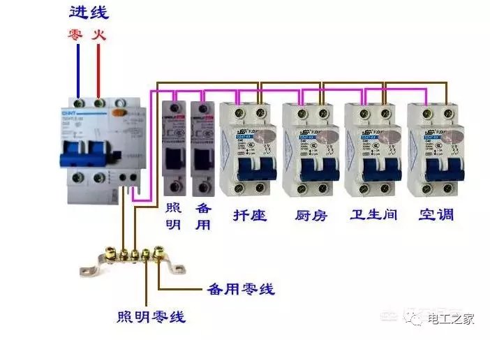 电缆进配电箱接法图片