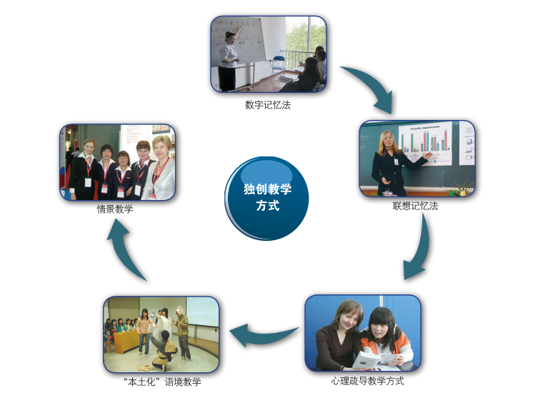 高校实施开放性实验教学模式的探讨